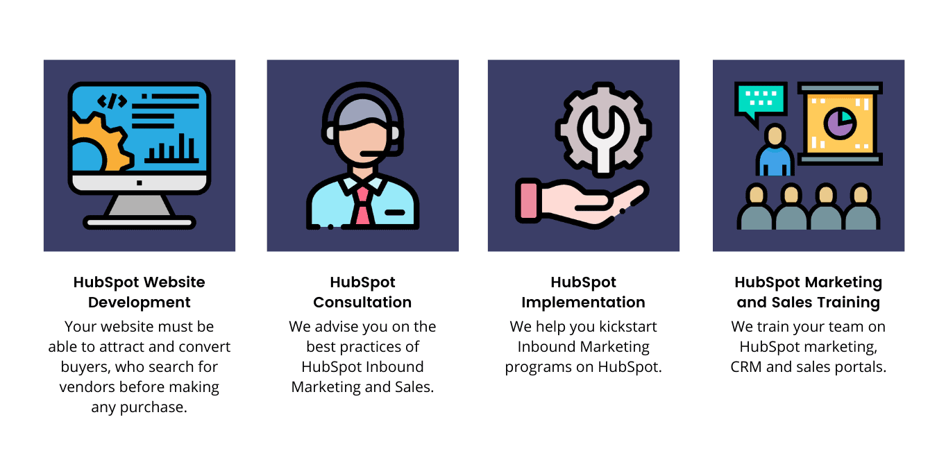 i2 Communications HubSpot Sales Process Graphic